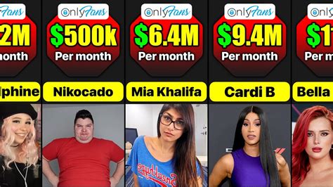 who is the richest porn star|10 OnlyFans Top Earners: Highest